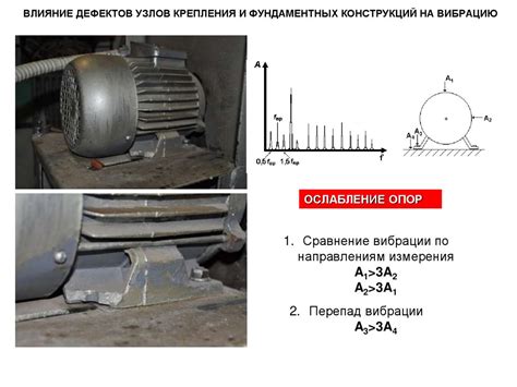 Влияние влажности на вибрацию механизмов