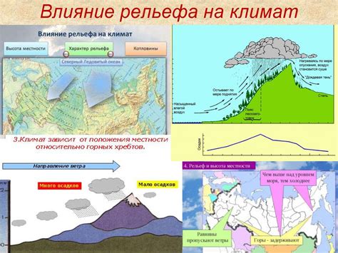 Влияние влажности на климат