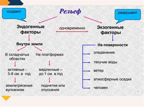 Влияние внешних источников