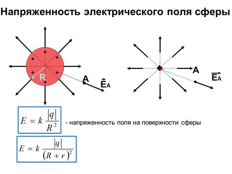 Влияние внешних условий на напряженность электрического поля