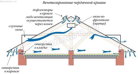 Влияние водяного пара на погоду