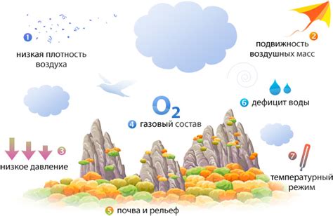 Влияние воздушной среды на потение очков