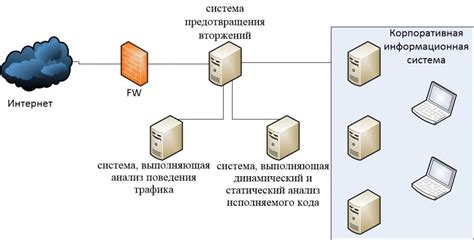 Влияние вредоносного трафика на бизнес