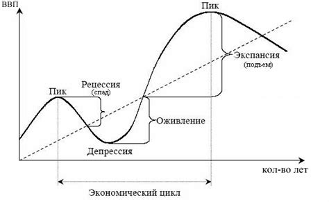 Влияние второй фазы на рынок