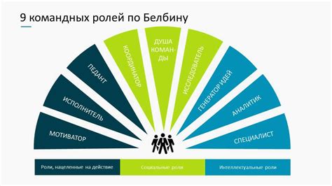 Влияние выбора арсенала на роли и задачи в команде