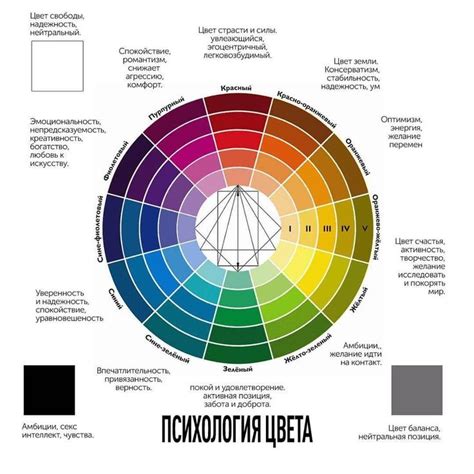 Влияние выбора цвета мигалок на эффективность и видимость