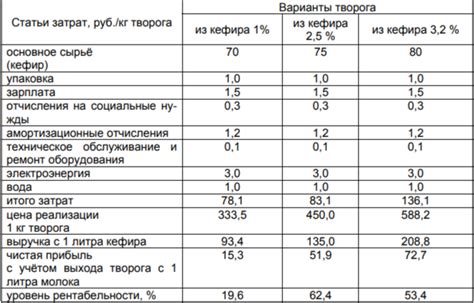 Влияние выпивания 2 литров кефира: на что рассчитывать