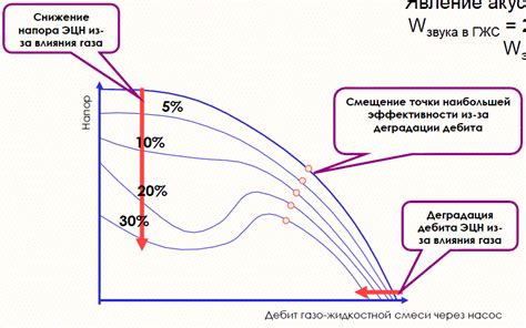 Влияние вязкости на движение жидкости