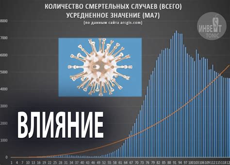 Влияние геополитической ситуации на фондовый рынок