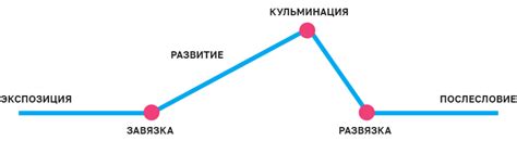 Влияние главного героя на сюжет и развитие сюжетной линии