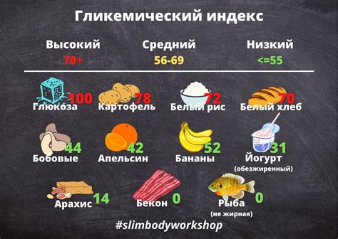 Влияние гликемического индекса на уровень сахара в крови и чувство сытости