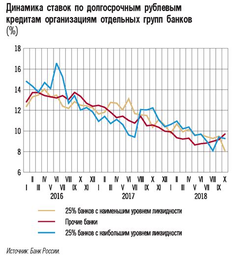 Влияние глобальной конъюнктуры на цены