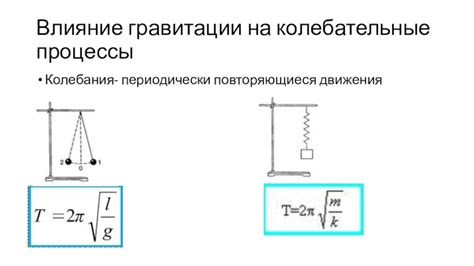 Влияние гравитации на работу гироскопа