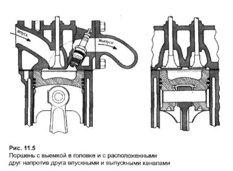 Влияние давления в камере сгорания на работу насос-форсунок