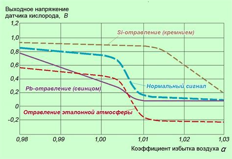 Влияние датчика кислорода на здоровье организма