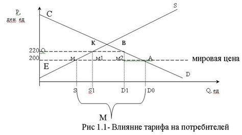 Влияние двухкомпонентного тарифа на ежемесячные расходы