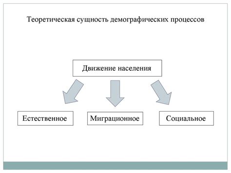 Влияние демографических процессов на географическое развитие