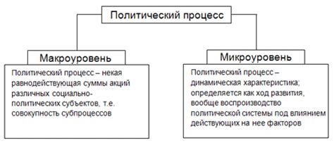 Влияние демоса на политическую систему