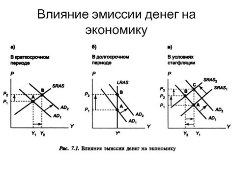 Влияние денежной эмиссии на экономику