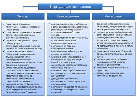 Влияние денежных средств и их траты