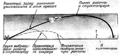 Влияние длины и материала жгута на дальность стрельбы