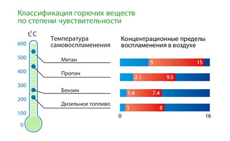 Влияние дуба на эффективность сжигания