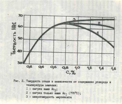 Влияние железа на твердость стали