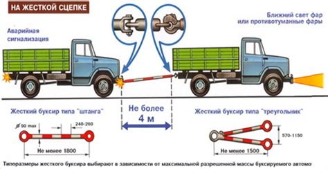 Влияние жесткой сцепки на характеристики автомобиля