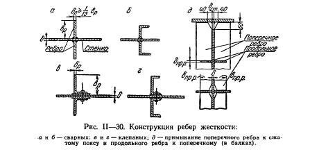 Влияние жесткости кисти на контроль и детализацию рисунка