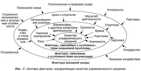 Влияние заднего ума на принятие решений