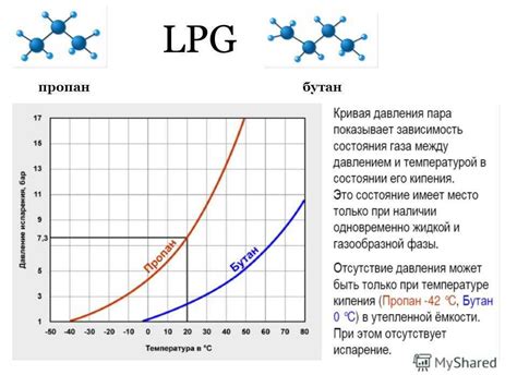 Влияние заправки пропана вместо метана