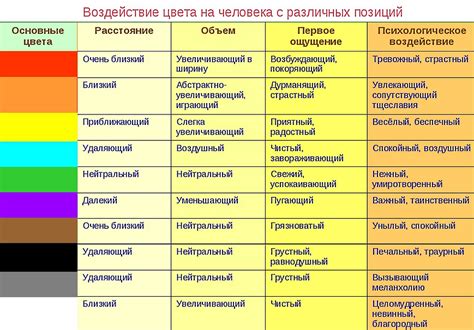 Влияние зеленого цвета на психику человека