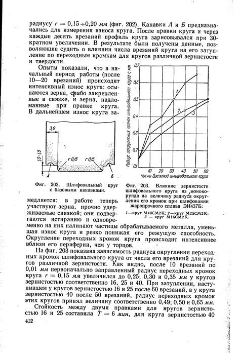 Влияние зернистости на точность заточки