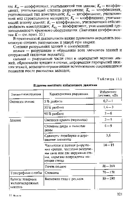 Влияние избыточного давления на различные процессы