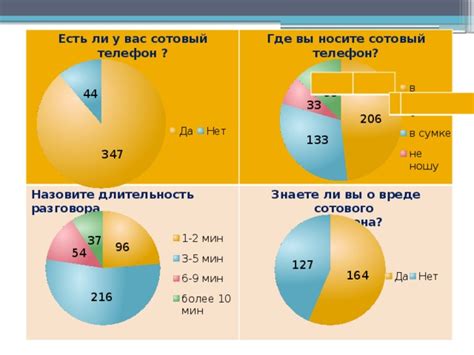 Влияние излучения SAR на здоровье