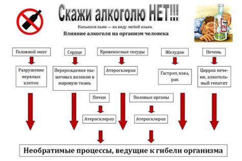 Влияние индустриализации на общество