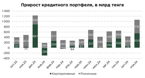 Влияние ипотечной ставки на условия кредитов