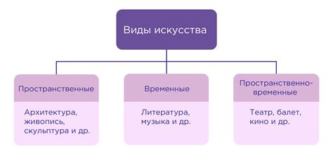 Влияние искусства на когнитивное развитие