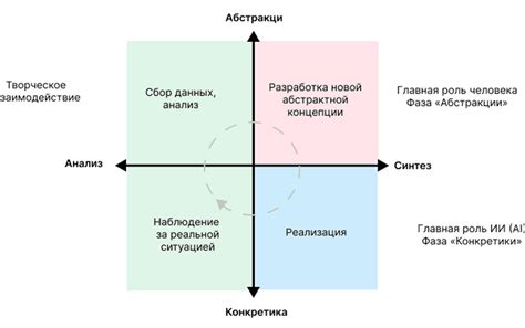 Влияние искусственного интеллекта на стратегию в игре Total War