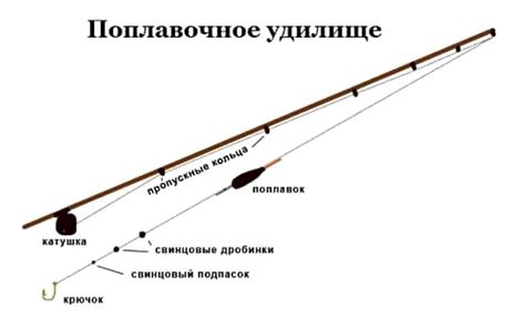 Влияние использования удочки на результаты рыбалки