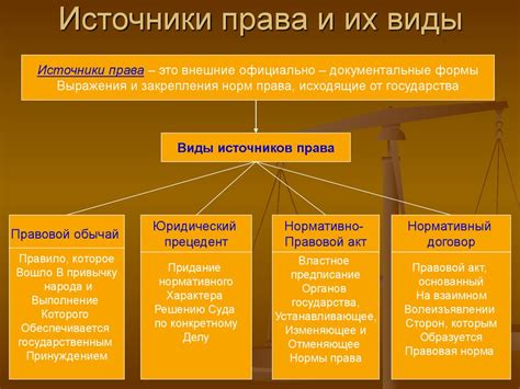 Влияние источников права на общество