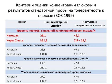 Влияние и опасность повышенного уровня сахара