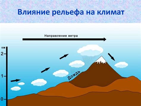 Влияние климата и рельефа на формирование реки и ее притоков