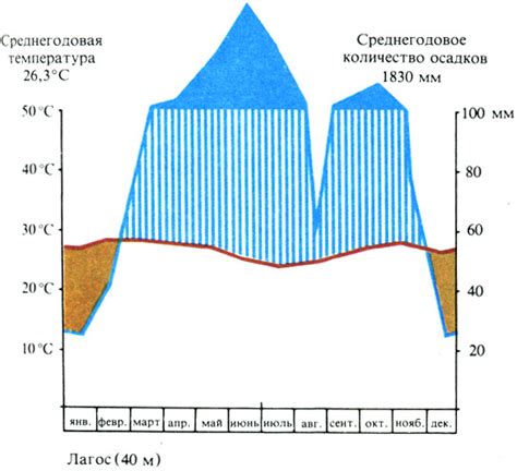 Влияние климата на окраску шерсти