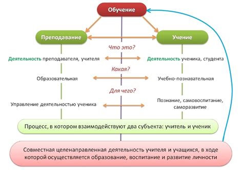 Влияние ключей и графем на процесс обучения