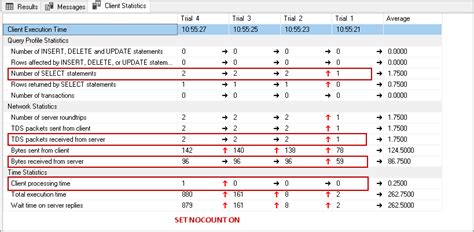 Влияние команды SET NOCOUNT ON на производительность