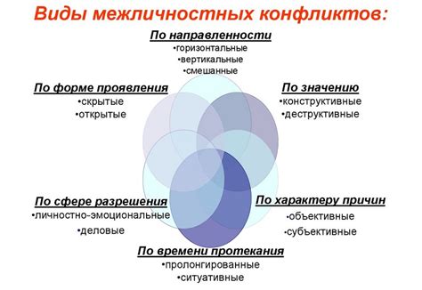 Влияние конфликта на выбор няни героем произведения