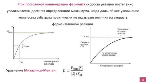 Влияние концентрации на скорость реакции