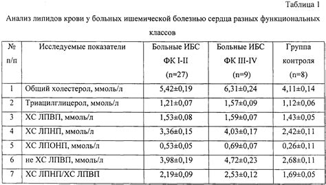 Влияние коэффициента атерогенности на здоровье женщин после 60 лет