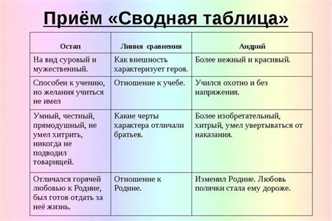 Влияние лей линий на поведение и отношения персонажей